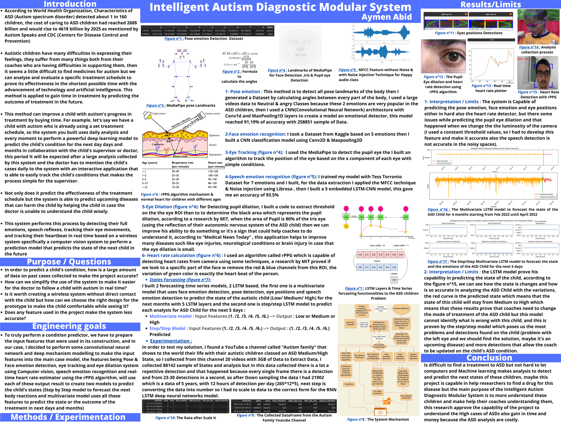 Intelligent Autism Diagnostic Modular System